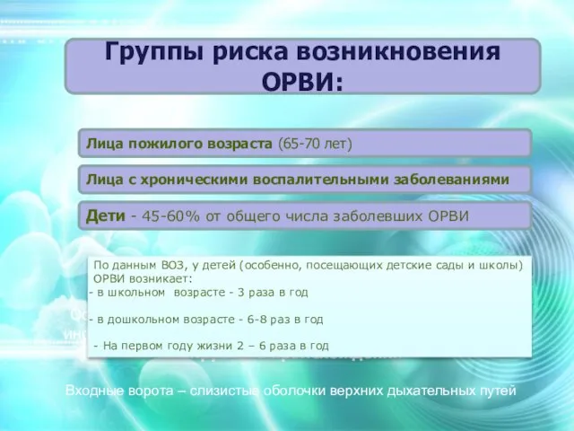 Острая респираторная вирусная инфекция (ОРВИ) – группа инфекционно-воспалительных заболеваний органов дыхания вирусного