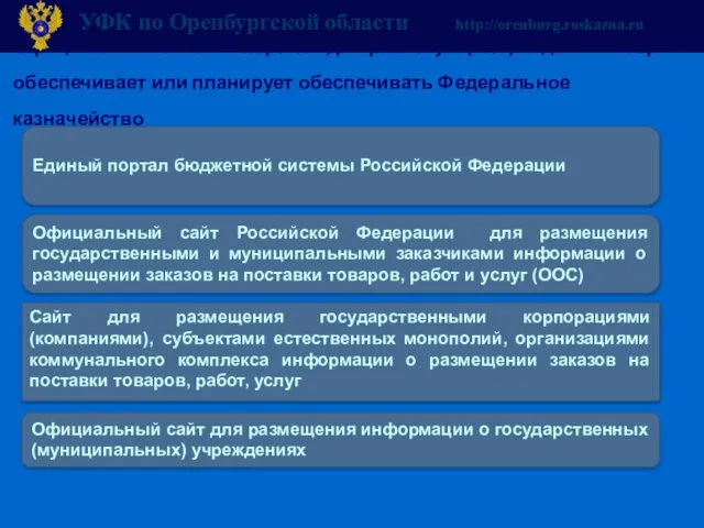 Официальные сайты и порталы, разработку и (или) ведение которых обеспечивает или планирует