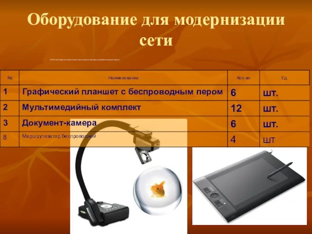 Оборудование для модернизации сети 475912,16(четыреста семьдесят пять тысяч девятьсот двенадцать рублей шестнадцать копеек )