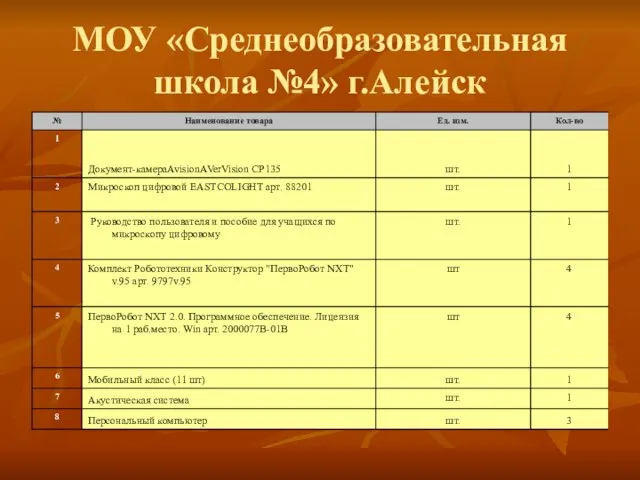 МОУ «Среднеобразовательная школа №4» г.Алейск