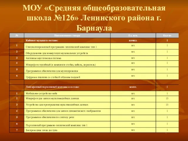 МОУ «Средняя общеобразовательная школа №126» Ленинского района г.Барнаула