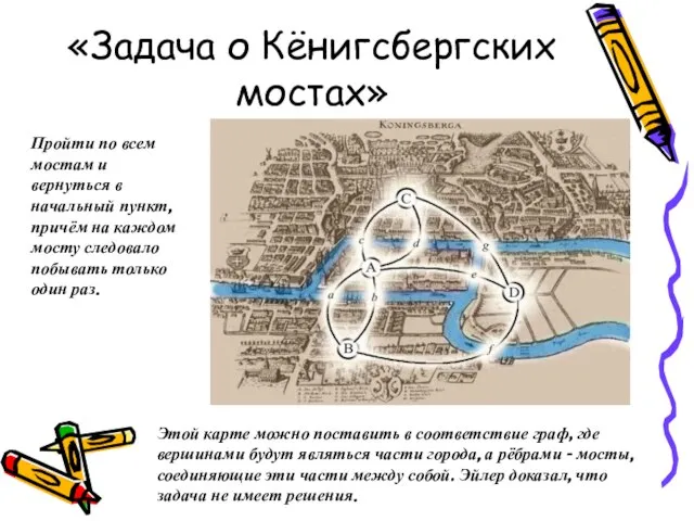 «Задача о Кёнигсбергских мостах» Пройти по всем мостам и вернуться в начальный