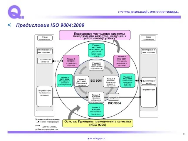 Предисловие ISO 9004:2009