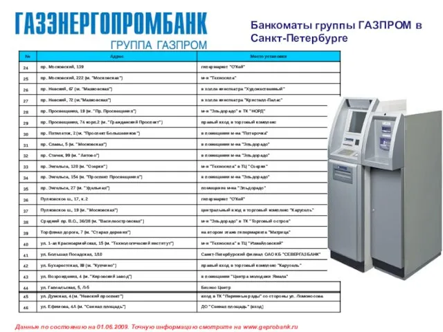 Данные по состоянию на 01.06.2009. Точную информацию смотрите на www.geprobank.ru Банкоматы группы ГАЗПРОМ в Санкт-Петербурге