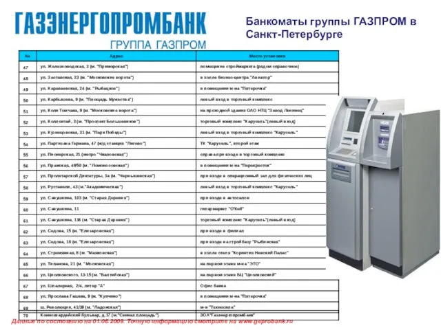 Данные по состоянию на 01.06.2009. Точную информацию смотрите на www.geprobank.ru Банкоматы группы ГАЗПРОМ в Санкт-Петербурге