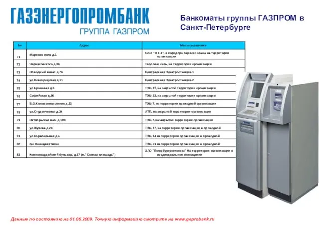 Данные по состоянию на 01.06.2009. Точную информацию смотрите на www.geprobank.ru Банкоматы группы ГАЗПРОМ в Санкт-Петербурге