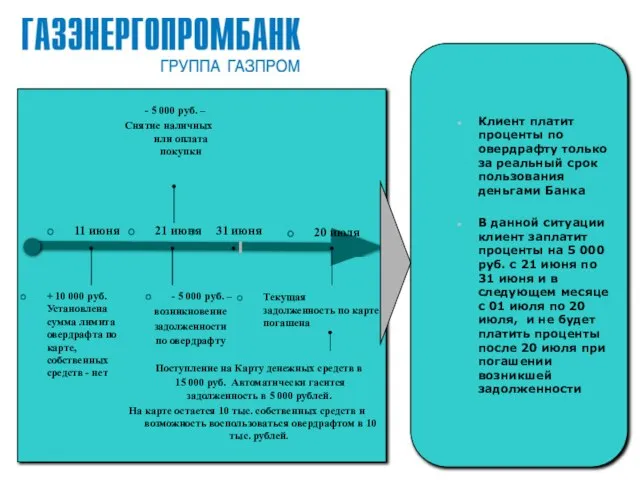 11 июня + 10 000 руб. Установлена сумма лимита овердрафта по карте,