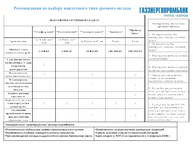 Рекомендации по выбору наилучшего типа срочного вклада