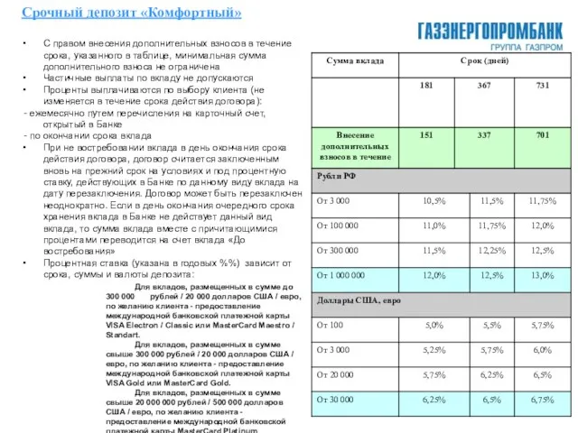 Срочный депозит «Комфортный» С правом внесения дополнительных взносов в течение срока, указанного