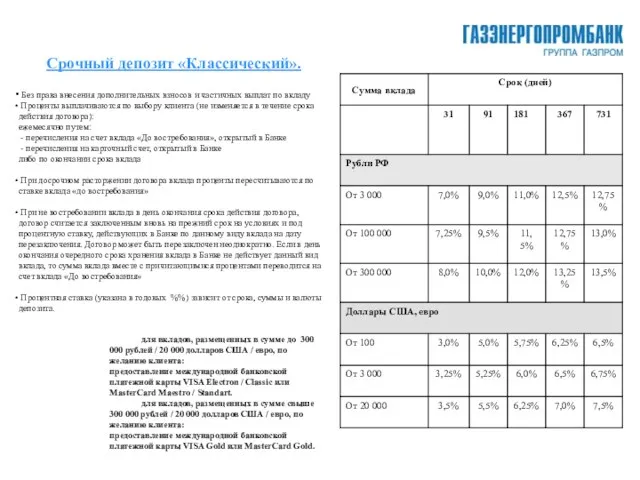 Срочный депозит «Классический». Без права внесения дополнительных взносов и частичных выплат по