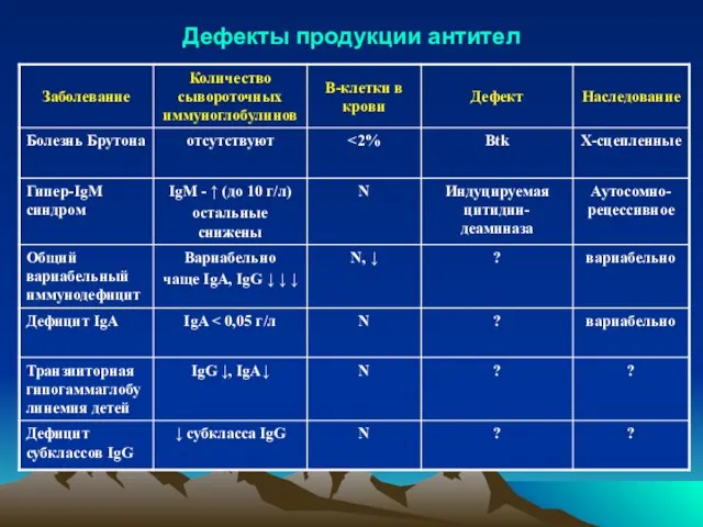 Дефекты продукции антител