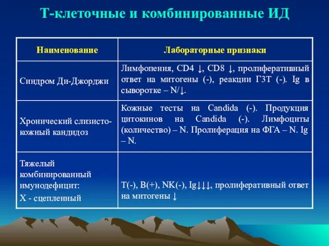 Т-клеточные и комбинированные ИД