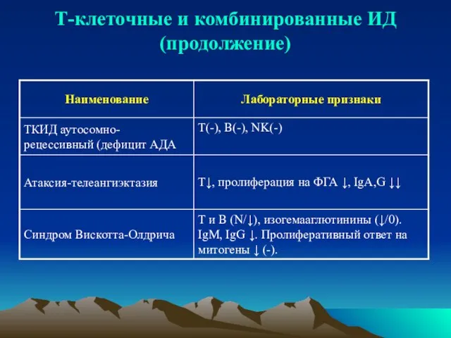 Т-клеточные и комбинированные ИД (продолжение)