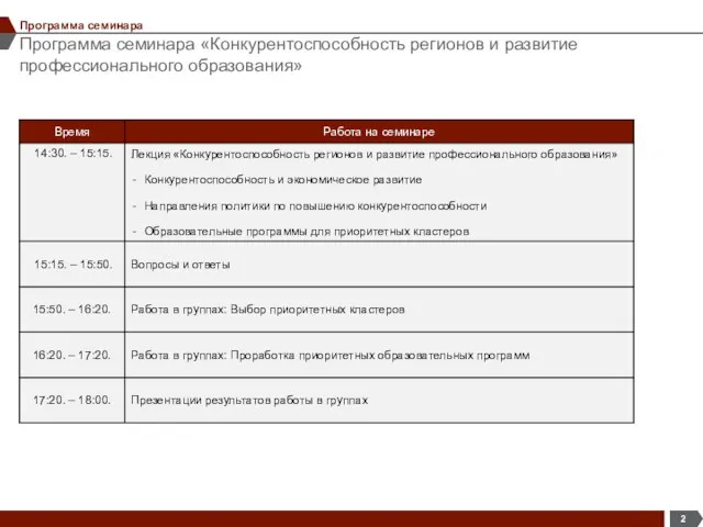 Программа семинара «Конкурентоспособность регионов и развитие профессионального образования» Программа семинара