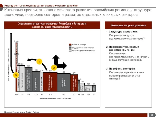 Ключевые приоритеты экономического развития российских регионов: структура экономики, портфель секторов и развитие