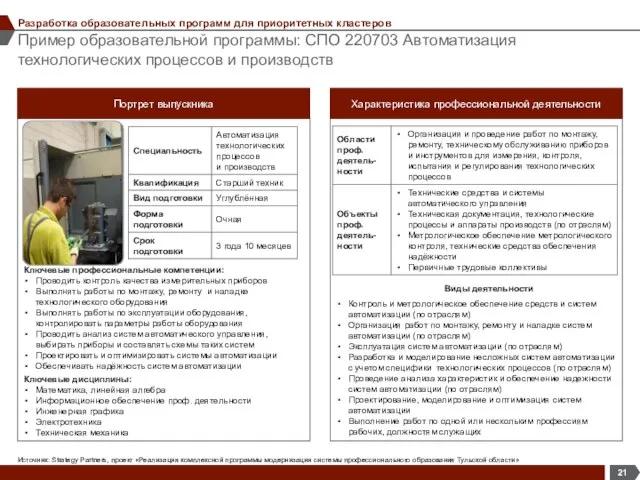 Пример образовательной программы: СПО 220703 Автоматизация технологических процессов и производств Разработка образовательных