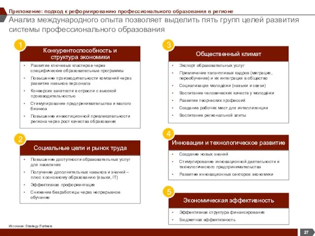 Анализ международного опыта позволяет выделить пять групп целей развития системы профессионального образования