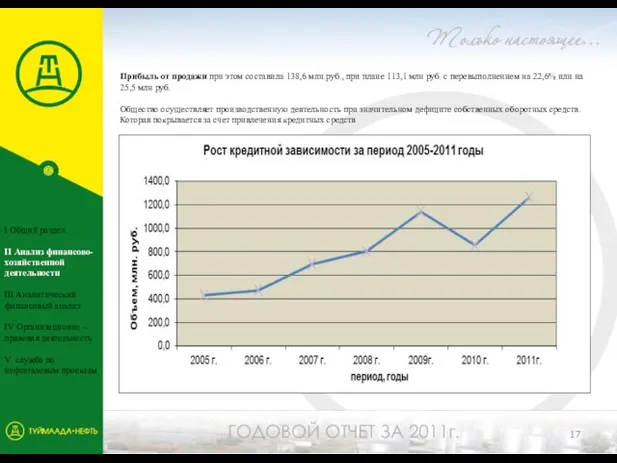 Прибыль от продажи при этом составила 138,6 млн.руб., при плане 113,1 млн