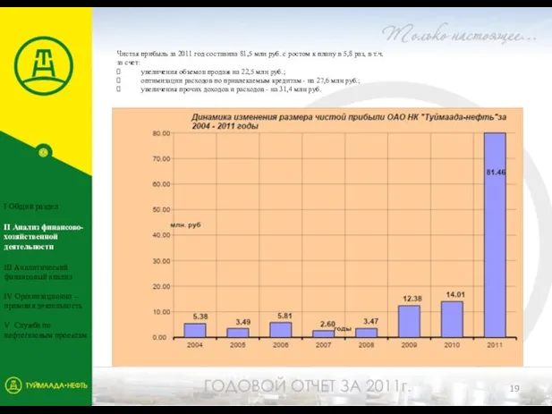 Чистая прибыль за 2011 год составила 81,5 млн руб. с ростом к