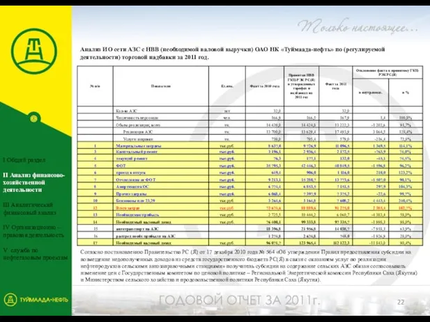 Анализ ИО сети АЗС с НВВ (необходимой валовой выручки) ОАО НК «Туймаада-нефть»