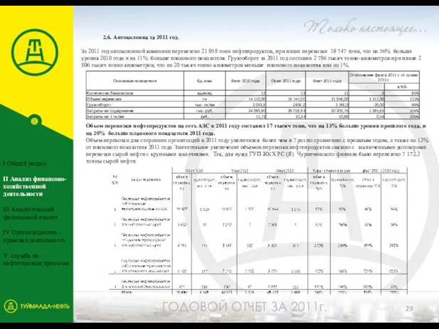 2.6. Автоколонна за 2011 год. За 2011 год автоколонной компании перевезено 21