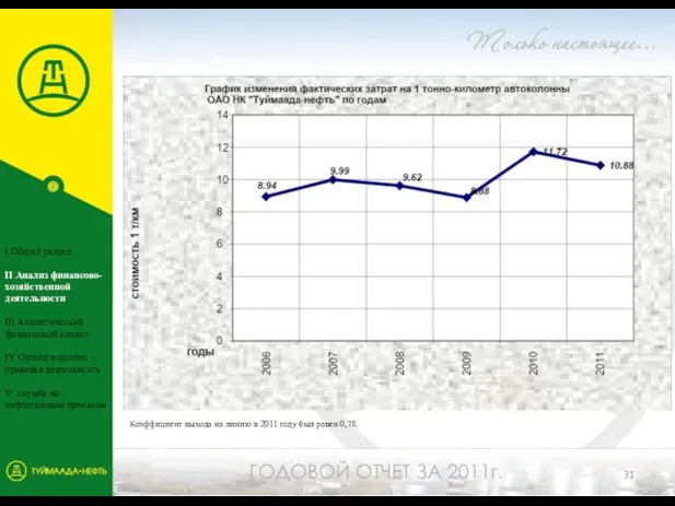 Коэффициент выхода на линию в 2011 году был равен 0,78. I Общий