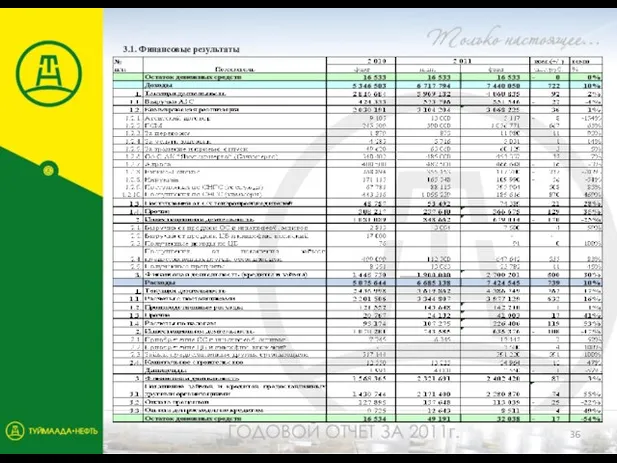 3.1. Финансовые результаты