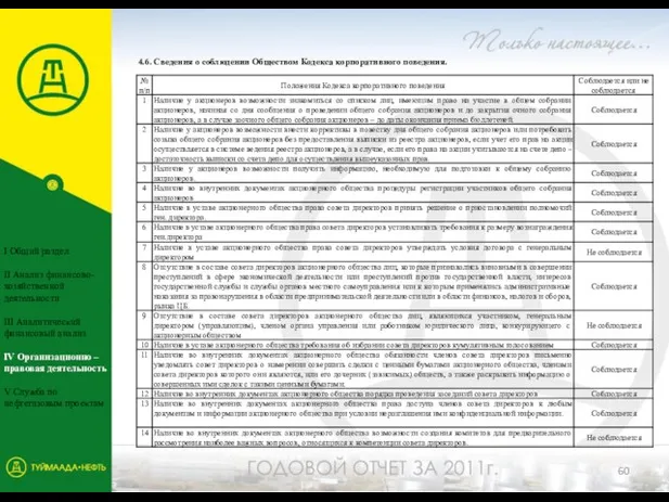 4.6. Сведения о соблюдении Обществом Кодекса корпоративного поведения. I Общий раздел II