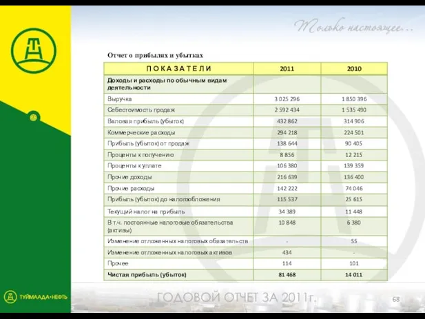 Отчет о прибылях и убытках