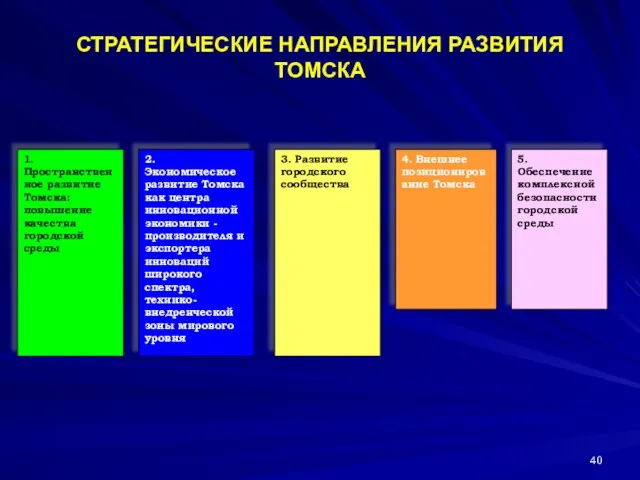 СТРАТЕГИЧЕСКИЕ НАПРАВЛЕНИЯ РАЗВИТИЯ ТОМСКА 1. Пространственное развитие Томска: повышение качества городской среды