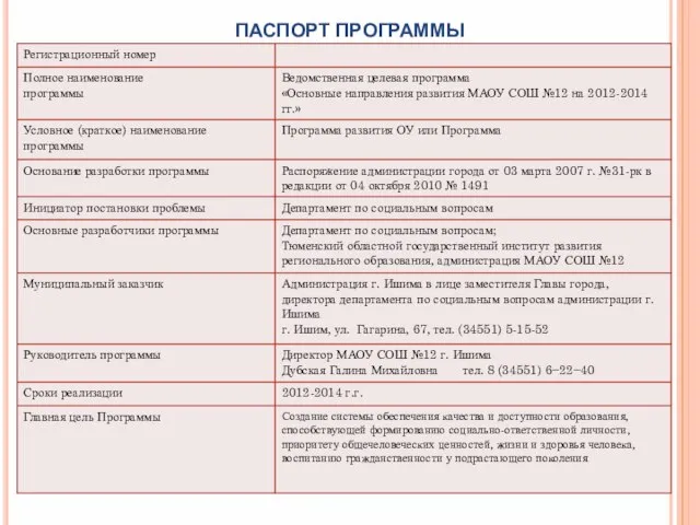 ПАСПОРТ ПРОГРАММЫ