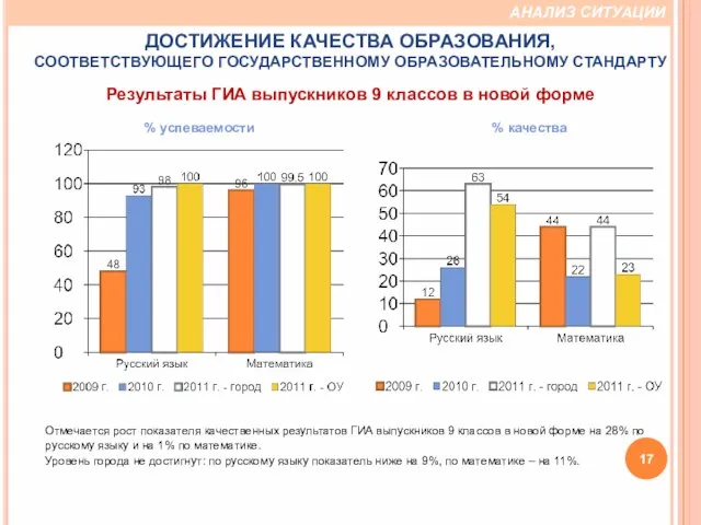 Отмечается рост показателя качественных результатов ГИА выпускников 9 классов в новой форме