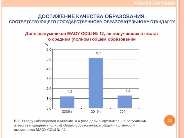 Доля выпускников МАОУ СОШ № 12, не получивших аттестат о среднем (полном)