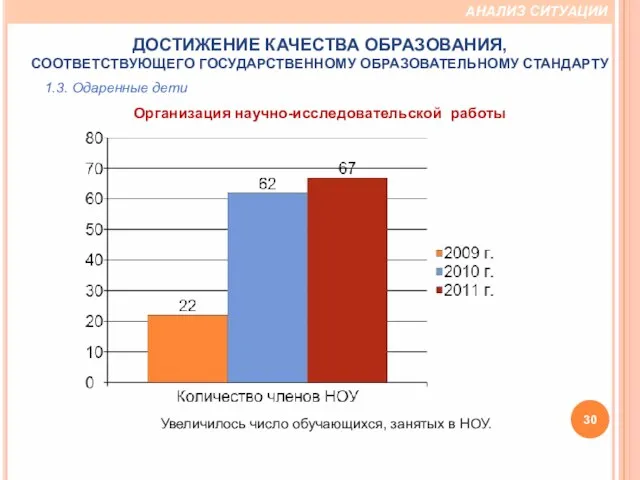 Увеличилось число обучающихся, занятых в НОУ. Организация научно-исследовательской работы 1.3. Одаренные дети