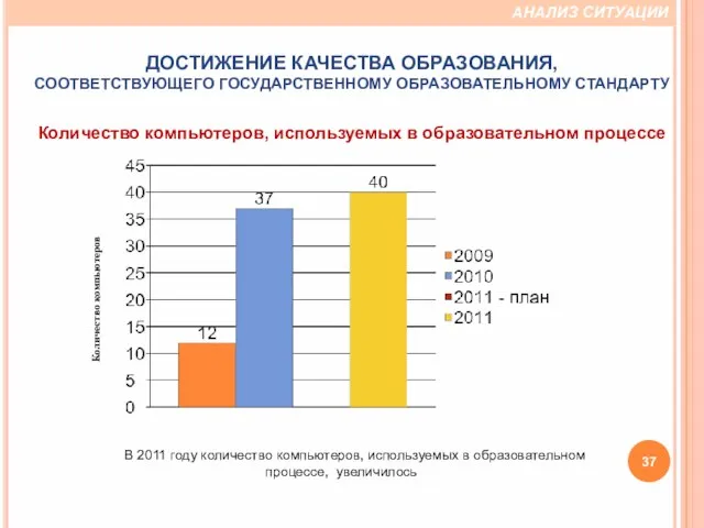 В 2011 году количество компьютеров, используемых в образовательном процессе, увеличилось АНАЛИЗ СИТУАЦИИ