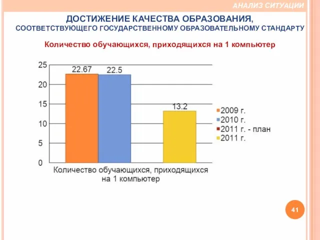 АНАЛИЗ СИТУАЦИИ ДОСТИЖЕНИЕ КАЧЕСТВА ОБРАЗОВАНИЯ, СООТВЕТСТВУЮЩЕГО ГОСУДАРСТВЕННОМУ ОБРАЗОВАТЕЛЬНОМУ СТАНДАРТУ Количество обучающихся, приходящихся на 1 компьютер