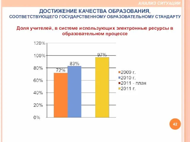 АНАЛИЗ СИТУАЦИИ ДОСТИЖЕНИЕ КАЧЕСТВА ОБРАЗОВАНИЯ, СООТВЕТСТВУЮЩЕГО ГОСУДАРСТВЕННОМУ ОБРАЗОВАТЕЛЬНОМУ СТАНДАРТУ Доля учителей, в