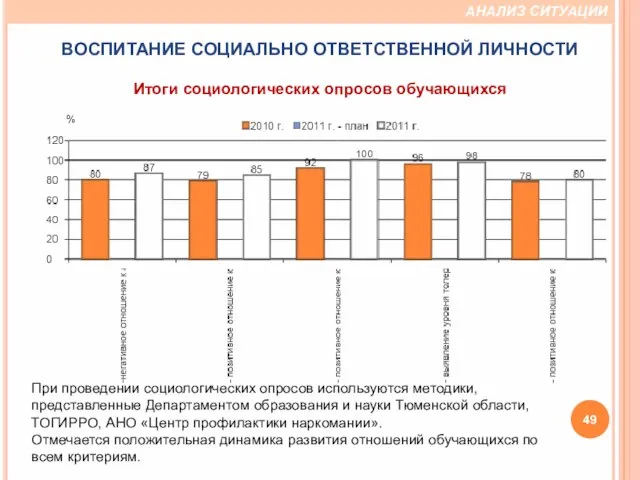 % При проведении социологических опросов используются методики, представленные Департаментом образования и науки