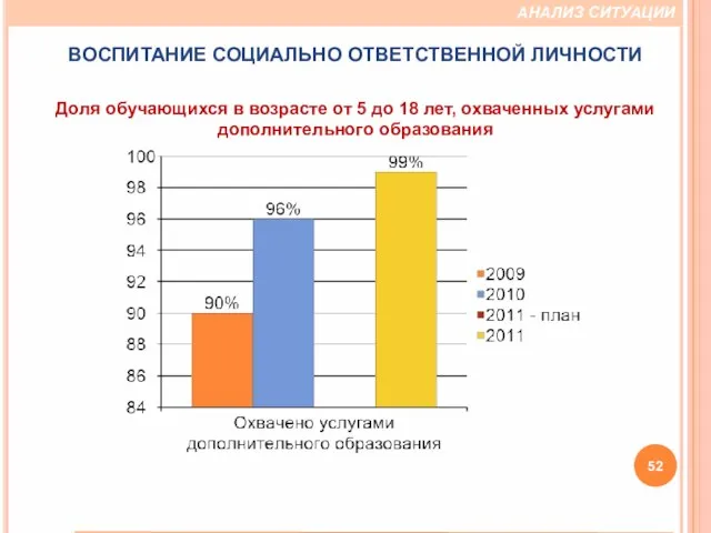 АНАЛИЗ СИТУАЦИИ ВОСПИТАНИЕ СОЦИАЛЬНО ОТВЕТСТВЕННОЙ ЛИЧНОСТИ Доля обучающихся в возрасте от 5