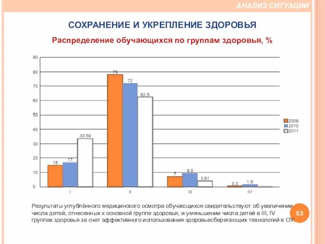 Результаты углублённого медицинского осмотра обучающихся свидетельствуют об увеличении числа детей, отнесенных к