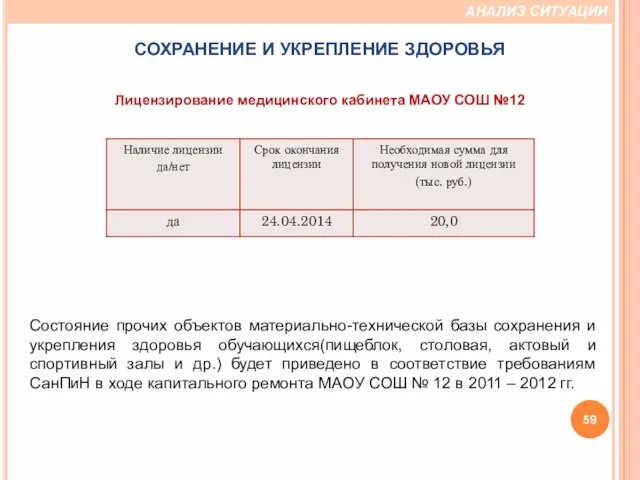 Лицензирование медицинского кабинета МАОУ СОШ №12 Состояние прочих объектов материально-технической базы сохранения