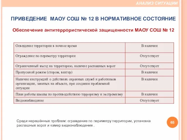 Среди нерешённых проблем: ограждение по периметру территории, установка распашных ворот и камер