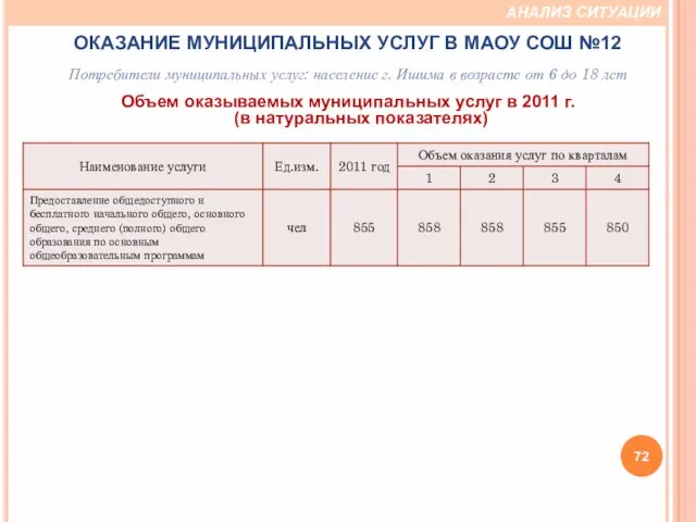 ОКАЗАНИЕ МУНИЦИПАЛЬНЫХ УСЛУГ В МАОУ СОШ №12 Потребители муниципальных услуг: население г.