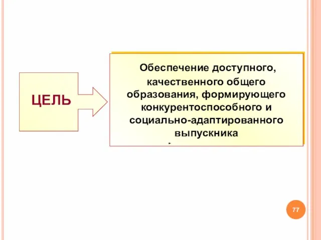 ЦЕЛЬ Обеспечение доступного, качественного общего образования, формирующего конкурентоспособного и социально-адаптированного выпускника