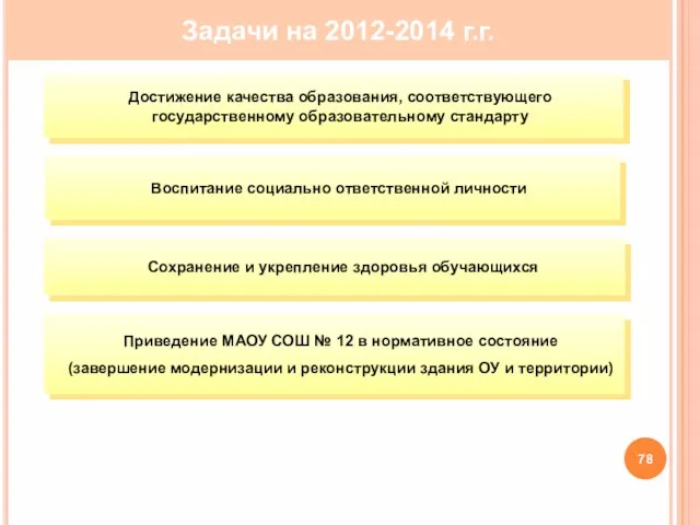 Задачи на 2012-2014 г.г. Достижение качества образования, соответствующего государственному образовательному стандарту Воспитание