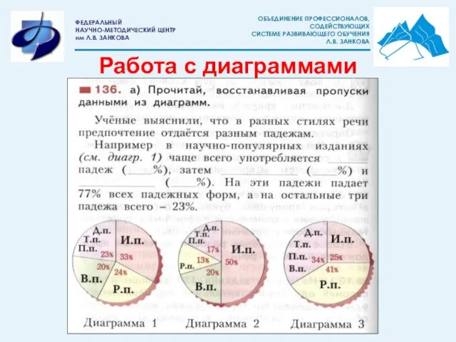 Работа с диаграммами