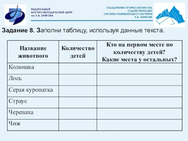 Задание 8. Заполни таблицу, используя данные текста.