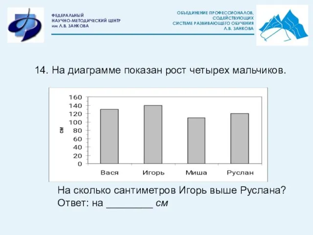 14. На диаграмме показан рост четырех мальчиков. На сколько сантиметров Игорь выше