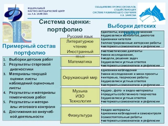 Русский язык Литературное чтение Иностранный язык диктанты, изложения, сочинения аудиозаписи монологов, диалогов