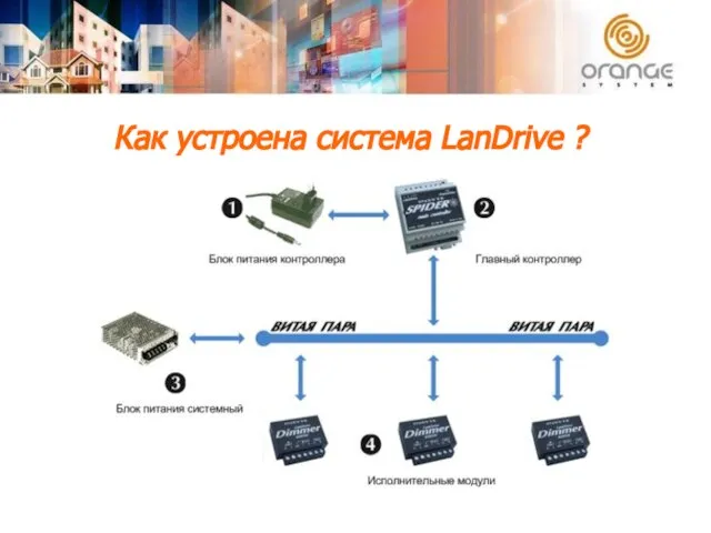 Как устроена система LanDrive ? Структурно система состоит из центрального контроллера и